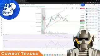 ApeCoin APE Token: Market Structure Broken? - Technical Analysis and Price Prediction
