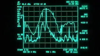 P1dB Compression Example