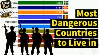 Most Dangerous Countries to Live in 2024 | Global Peace Index Ranking