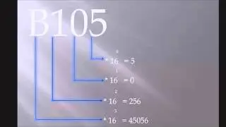 Como Converter Numero Hexadecimal Para Decimal