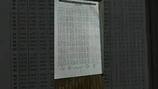 Log table from 1 to 99