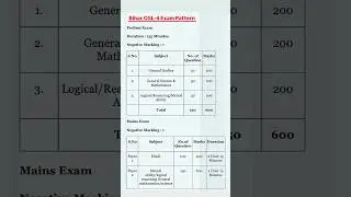 Bihar CGL-4 Exam Pattern | Bihar SSC CGL-4 Syllabus|#ssc#bssc#cgl#upsc#shorts#exam#ias#motivation#yt
