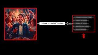 Reverse Engineer Outcomes (System for Quitting Porn in 30 Days)