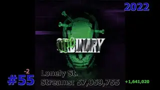 100 Most Streamed Stray Kids Songs on Spotify January 2026