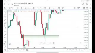 smart money concept #boostviews #viralgrowth #YTboost #shorts #FYP #Foryou #viralvideo #shortsfeed