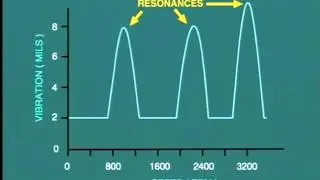 lesson 8 : avoid critical speed at start up steam turbine
