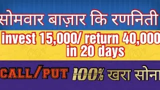 Reliance Call/Put strategy