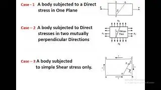 UNIT 3  CYLINDERS PRINCIPAL STRESSES AND STRAINS