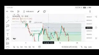 #growth #grow #trending #trendingshorts #trading #trend #trendingvideo #mutualfunds