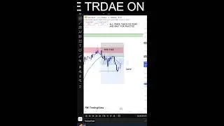 DEMO LIVE ANALYSIS OF GOLD | AS A BEGINNER TRADER | LONDON SESSION | 09-04-26 | DAY 3 |