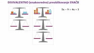 Reševanje enačb 1. del - reševanje z ekvivalentnim preoblikovanjem / prenašanje členov