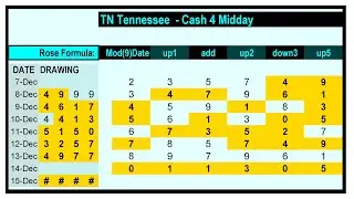 PICK-4 PREDICTION 15-Dec 2025 | ALL STATES Morning & Midday Lucky Numbers