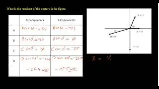 Finding the Resultant of 4 Vectors