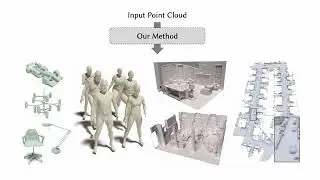 [SIGGRAPH Asia 2022] A Neural Galerkin Solver for Accurate Surface Reconstruction - Video