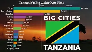 🇹🇿 Largest Cities in Tanzania by Population (1950 - 2035) | Tanzania Cities | Tanzania | YellowStats