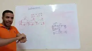 10- Combound Beams 1
