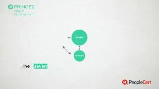 PRINCE2 5 elements