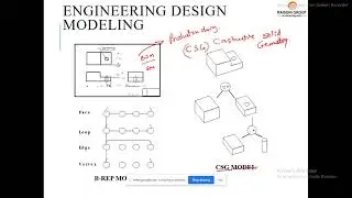 PPTD: Process Planning and Tool Design || Process planning basics || Lecture 3