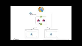 Azure Virtual Wan Ingress