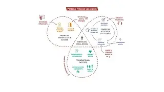 An Intro to NEFE's Personal Finance Ecosystem