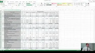 Introduction to cost estimation methods in construction   Estimating project costs