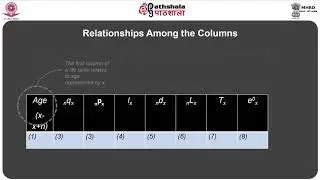 Interrelations Among Life table Functions