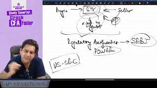 CFA Level 1 Batch 2026 | Day 3: Introduction to FSA (Part 3) | CA Arjun Mehra, CFA, CA Gautam Taneja
