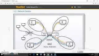 devices connected