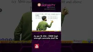 As per IS 456 : 2000 high strength concrete shall be #mpsccivil #zpcivil #civilje #pwd #wcd