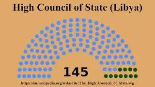 High Council of State (Libya)