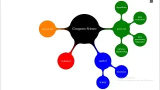 Creating Mind Maps Using TikZ LaTex رسم خريطة ذهنية باستعمال حزمة