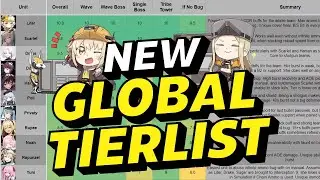 [勝利の女神：NIKKE] New Global Tierlist! Helpful Resource!