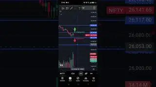 Day 9 Trading Analysis | Market Discipline Over Emotions 📊
