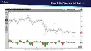 Analysis of Bitcoin Futures and The Elliott Wave Count - Part 2