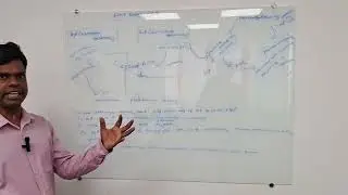 Private equity accounting- Fund structure _ LP and GP roles in PE funds