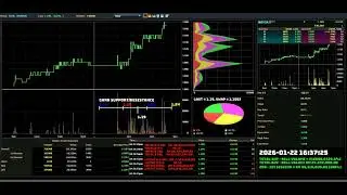 NATGATE - 2026-01-22 : Daily Intraday Tick Chart Analysis | Bursa Malaysia Stock Market Updates