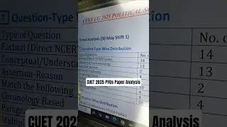 CUET UG Political science PYQs Paper Analysis #cuet2026