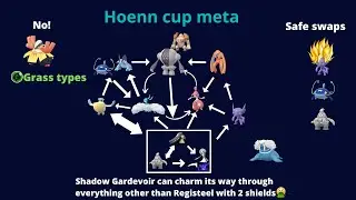 HOENN CUP META SIMPLIFIED GUIDE | POKEMON GO BATTLE LEAGUE