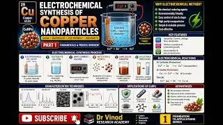 Electrochemical Synthesis of Copper Nanoparticles &mdash; Part 1