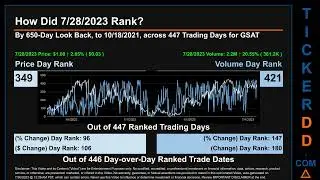 GSAT News along with Price and Volume Analysis GSAT Stock Analysis $GSAT Latest News TickerDD GSAT P