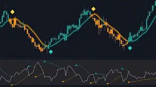 This Two-In-One Indicator Gives Perfect BUY & SELL Signals