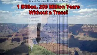 Evolution Slow Story of Grand Canyon