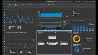 Microsoft Azure monitoring and diagnostics