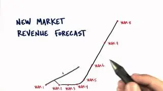 Market Type And Revenue - How to Build a Startup