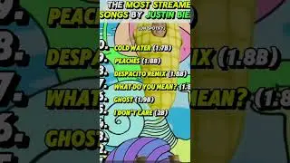 most streamed justin bieber songs on spotify