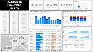 #129 POWER BI - DASHBOARD FINANCIERO BASICO