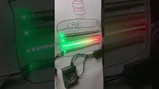 CPU single thread bottlenecks