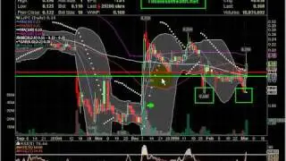 LJPC: Chart Analysis Video on La Jolla Pharmaceutical Company 03.02.2010 by TimelessWealth.net