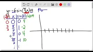 Graph each function. Be sure to label key points and show at least two cycles. Use the graph to det&hellip;