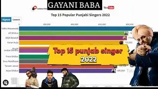 Top 15 Punjabi singers 2022 #punjabi #singer #sidhumoosewala